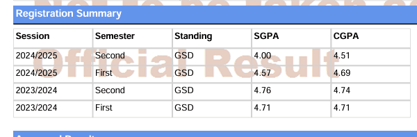 A first class CGPA of 4.74 in my first year at the University of Lagos